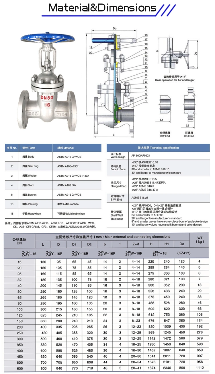 Gate Valve Non Rising Stem